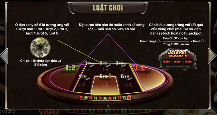 Cò Quay Nga Tại Go88 Khám Phá Trải Nghiệm Cá Cược Đẳng Cấp Thế Giới